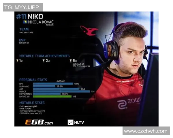 最新CSGO战队排名揭晓BLG强势领跑TOP10榜单